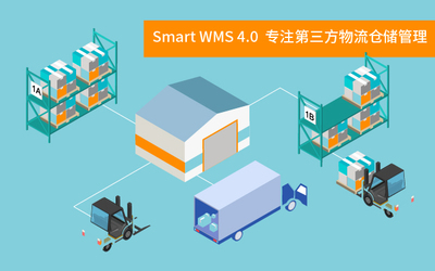 智慧倉儲管理系統Smart WMS 4.0 革新裝卸服務，驅動高效物流新時代
